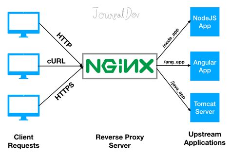 localhost:8002/|NGINX load balancing using ip.